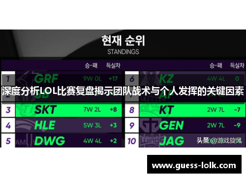 深度分析LOL比赛复盘揭示团队战术与个人发挥的关键因素